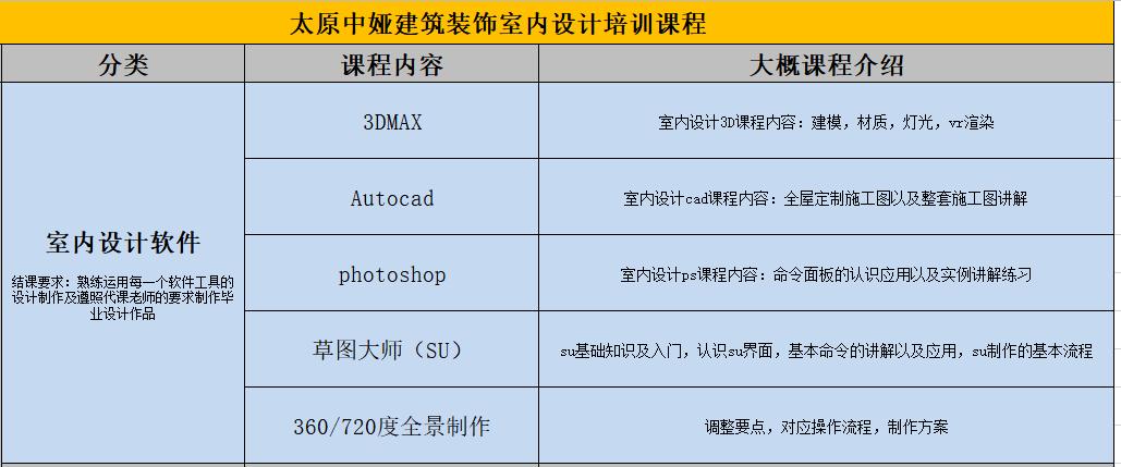 室内艺术设计专业主要学什么课程