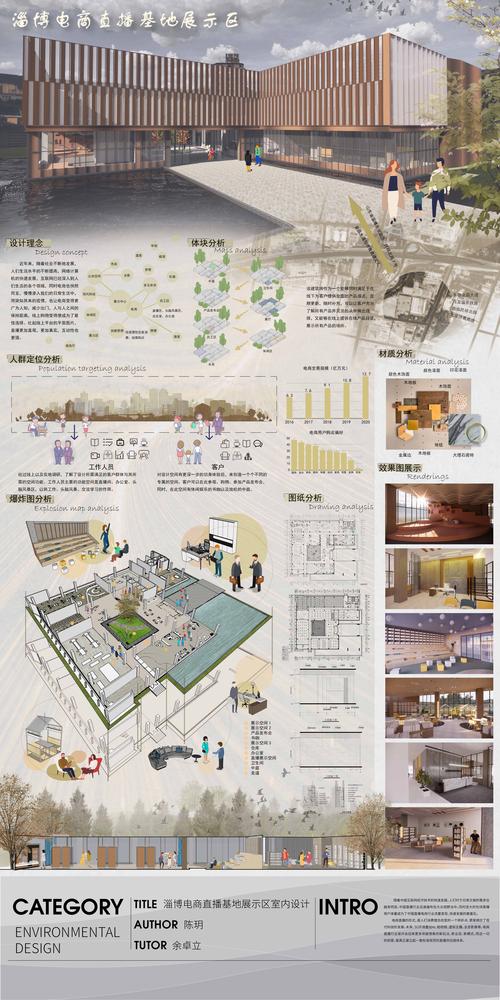 室内艺术设计学什么