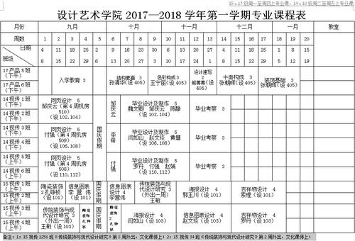 室内艺术设计专业要学哪些课程