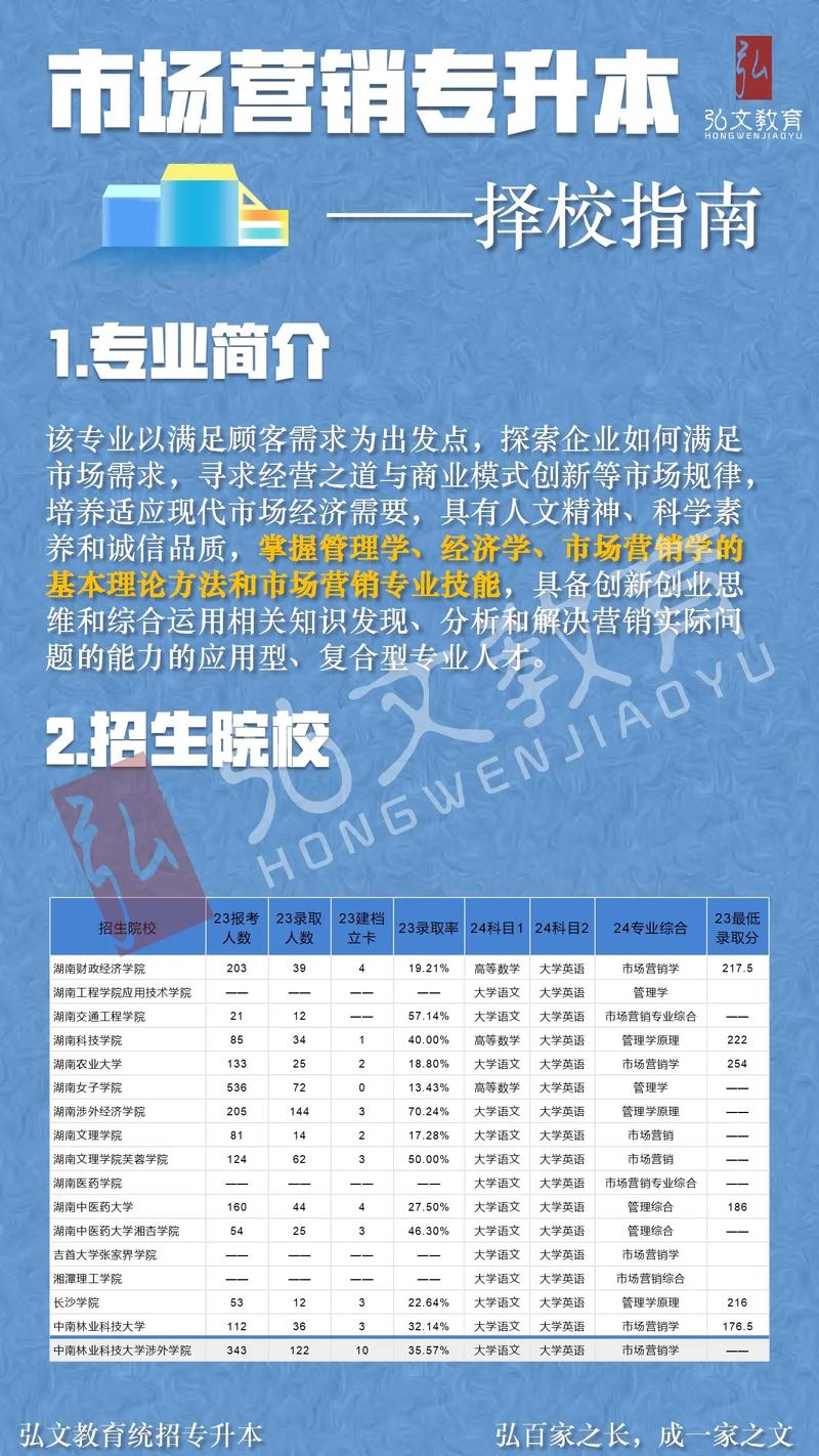 市场营销专业可以从事哪些工作