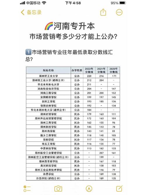 市场营销专业就业岗位有哪些