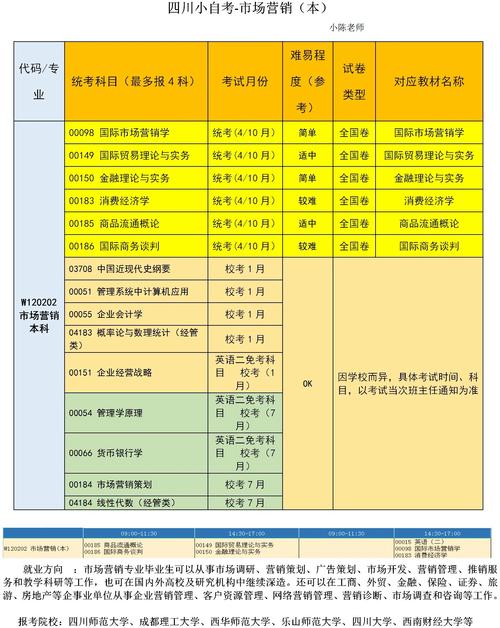市场营销专业就业方向有哪些