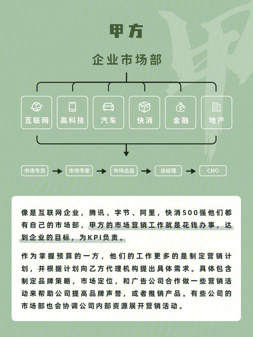 市场营销专业就业岗位都哪些