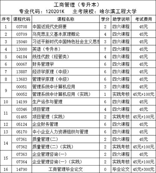 自考大专工商管理考哪些?