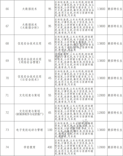 资中县水南高级职业中学2024年学费多少钱一年