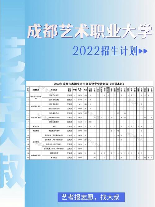 四川艺术职业学院艺术类学费多少钱一年