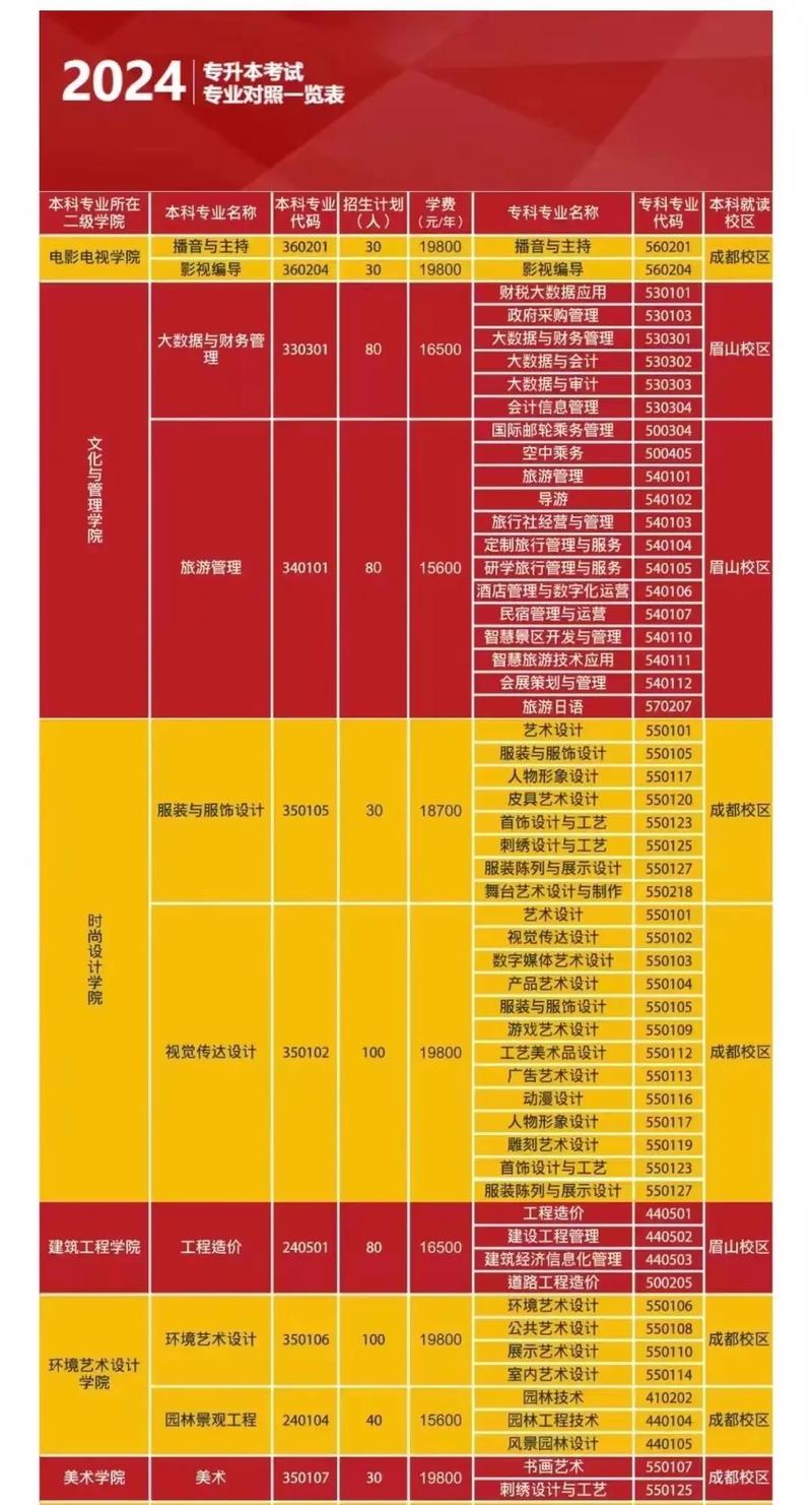 四川艺术职业学院学费标准是多少
