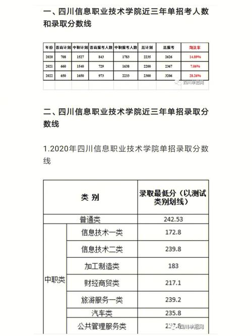 四川职业技术学院收费标准