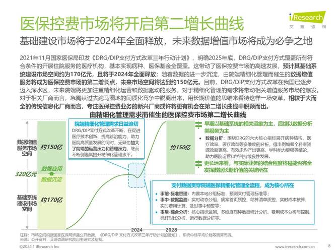医护行业的发展趋势与机遇