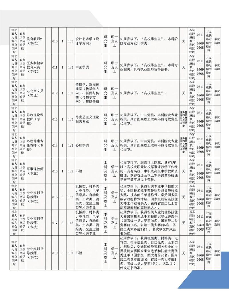 河北开设有铁路运输管理专业的学校有哪些