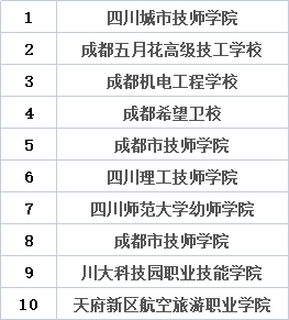 成都公办职业学校有哪些