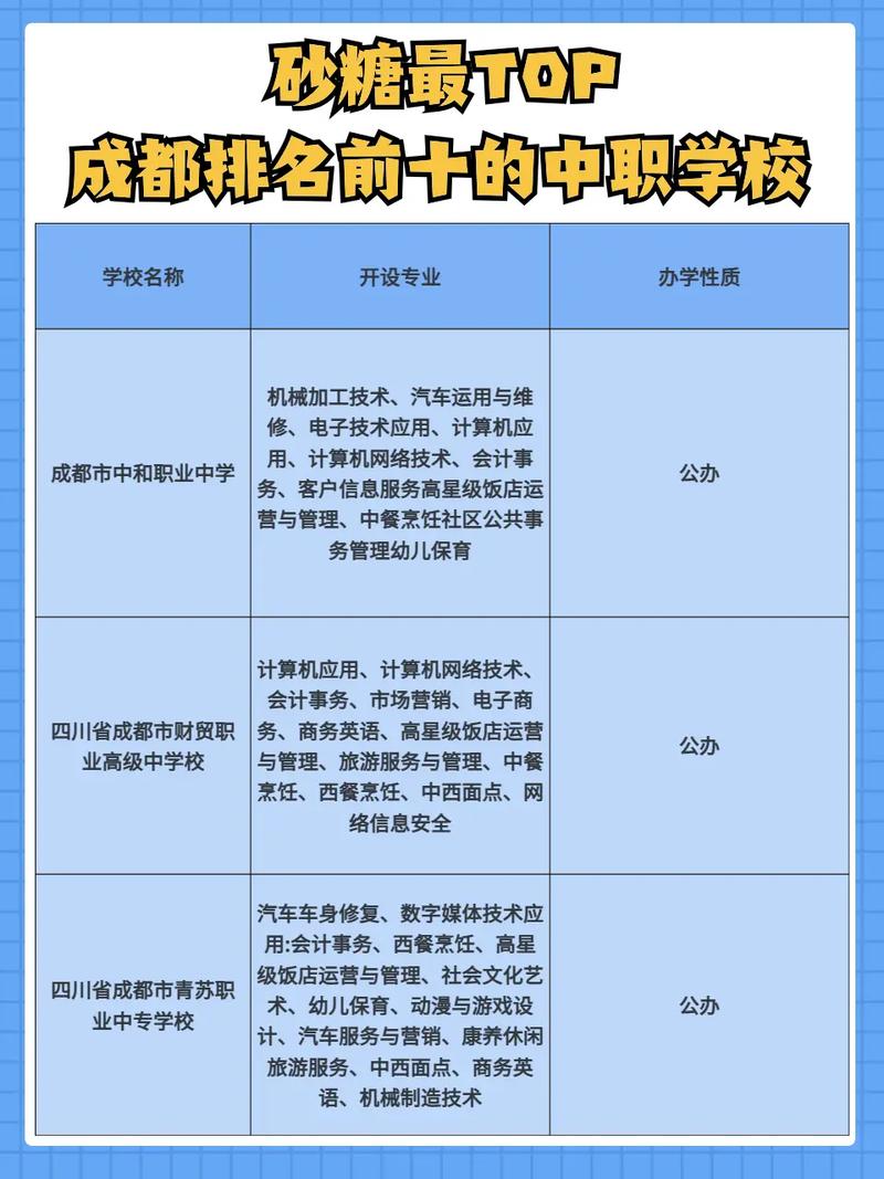 成都公办中专学校的排名