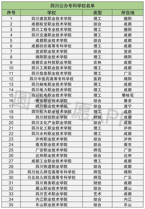 四川好的专科学校公办