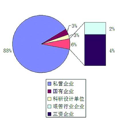 市场营销是冷门还是热门