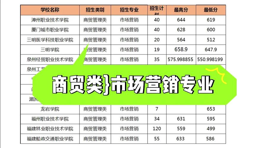 经济管理系市场营销专业、市场营销这个专业好吗?有人说这是冷门专业...