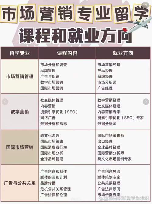 市场营销是冷门专业吗