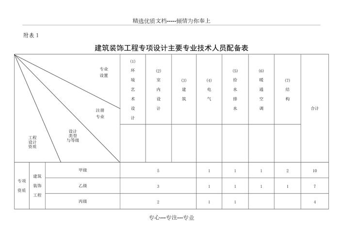 建筑装饰属于哪个专业