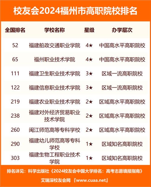 大专的话,是福建商学院好还是福州职业技术学院好,还是福州理工大学好...