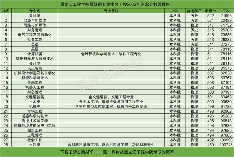 工程造价专业就业前景
