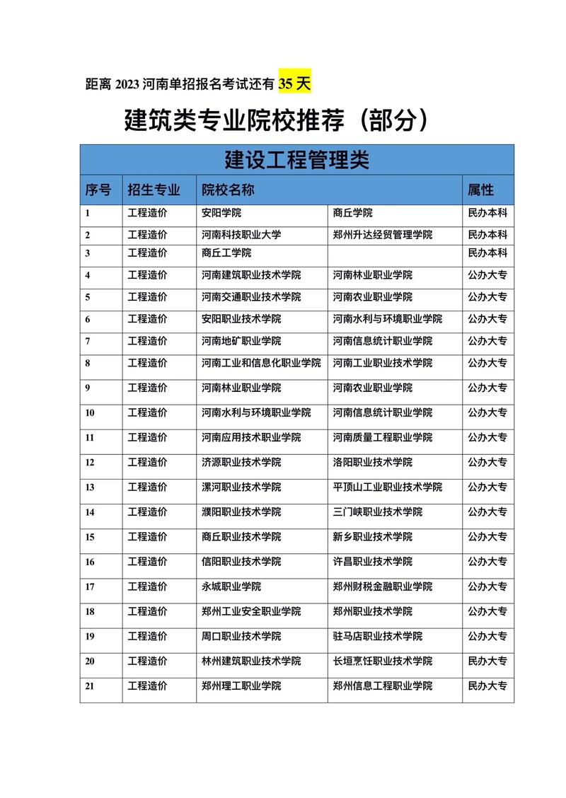 建筑工程造价专业前景