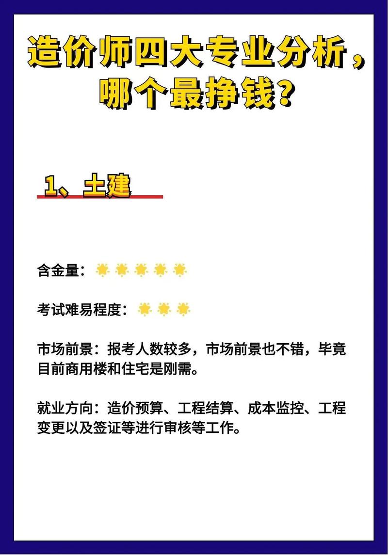 工程造价专业就业前景分析