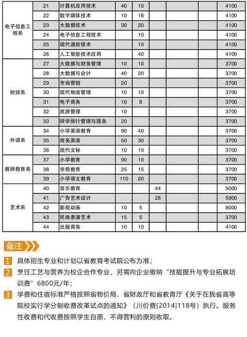 湘潭城建职业技术学院学费多少