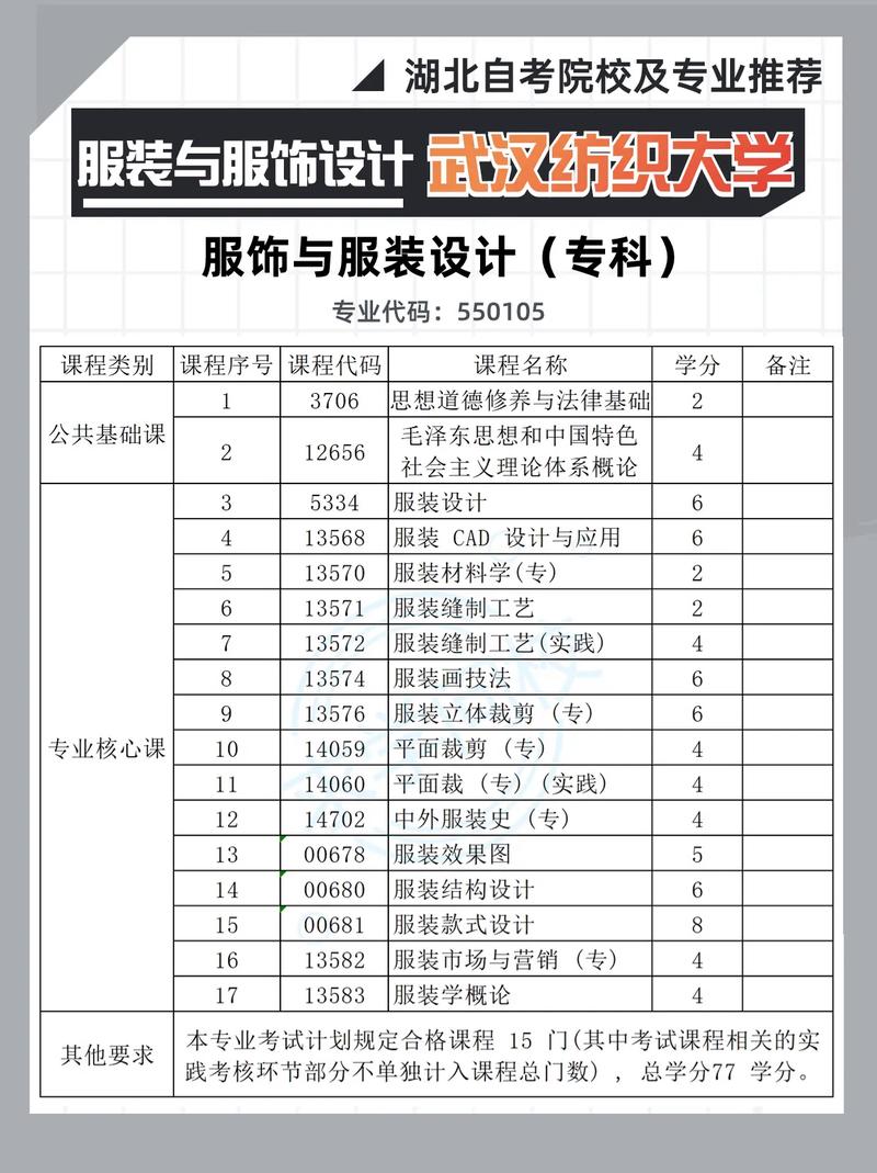 服装设计专科学校有哪些