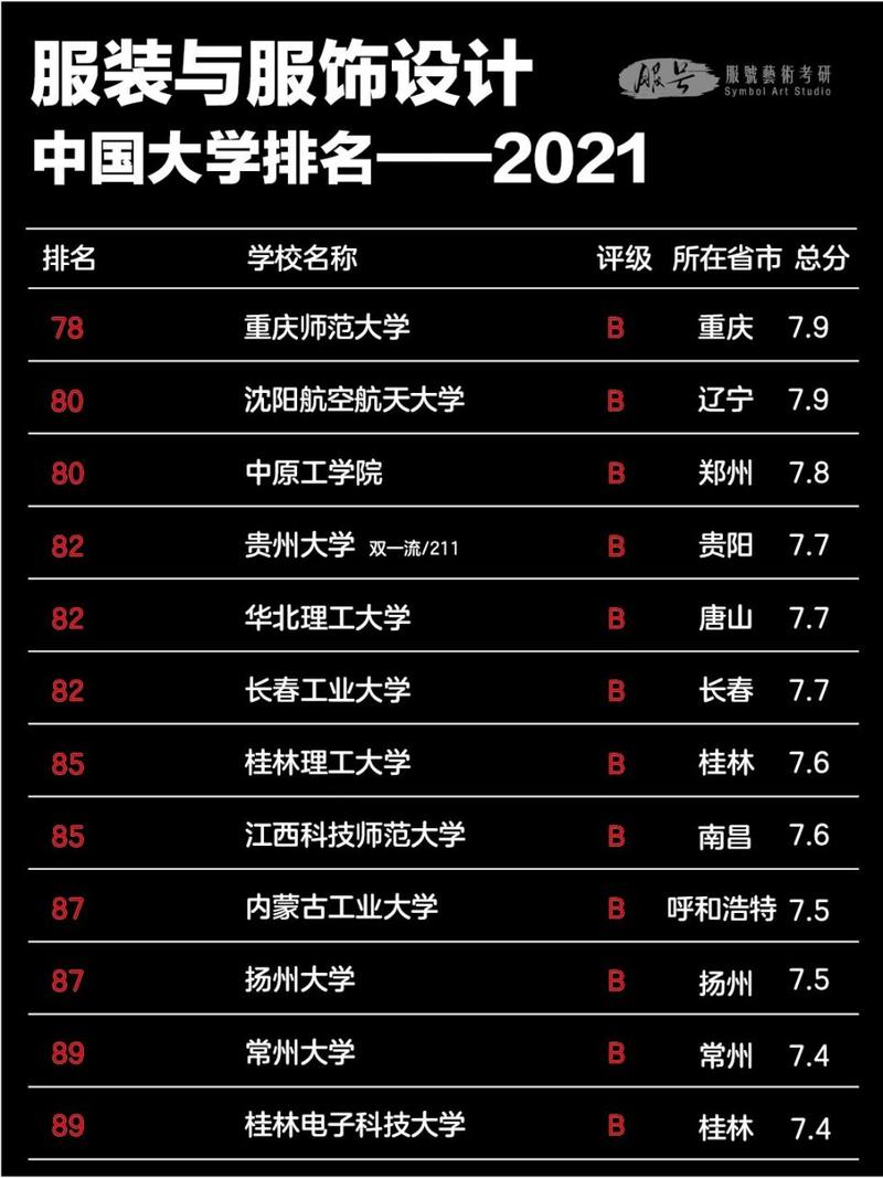 服装有哪些专业