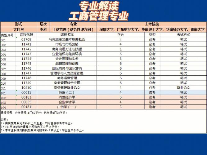 工商管理是一个烂专业吗
