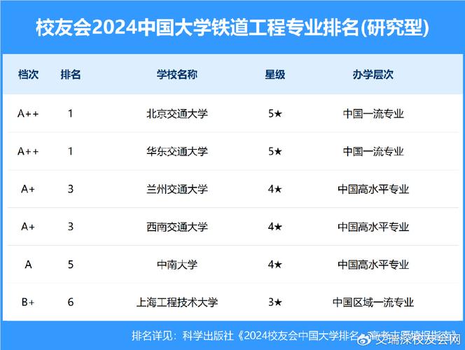 2024铁路哪个专业最吃香哪些好就业待遇高