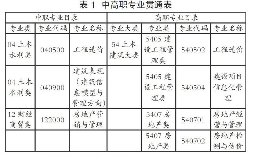 中职工程造价专业学出来有什么前途