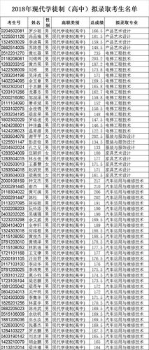 中专文凭工程造价专业好就业吗