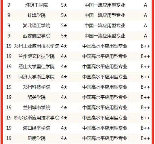 交通运输专业大学排名