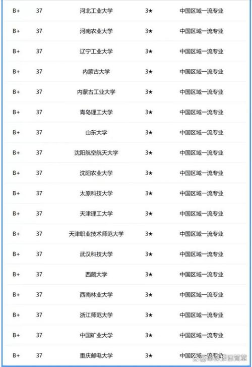 2024交通运输专业哪些大学有