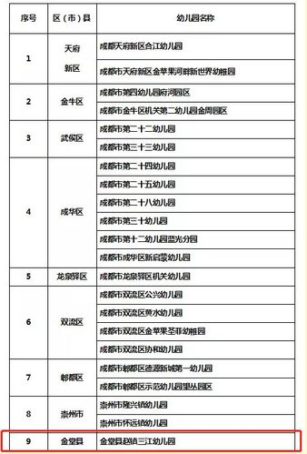 成都市一级幼儿园名单