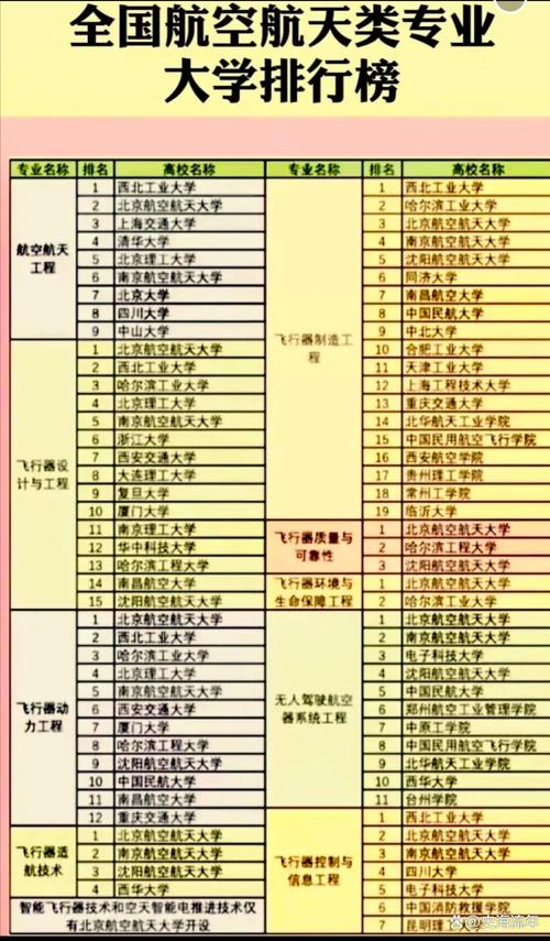 北京航空航天大学飞行专业好吗