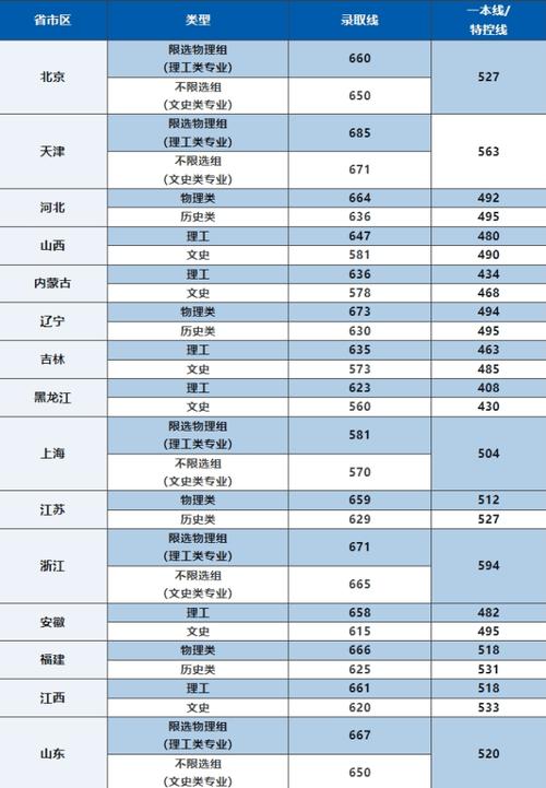 北航的航空航天类专业好就业吗