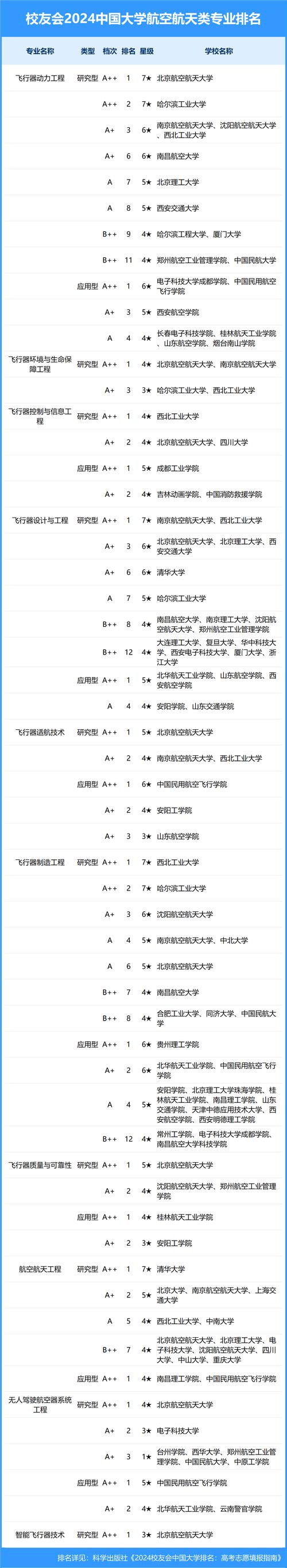 如何评价北京航空航天大学的航空航天工程专业?