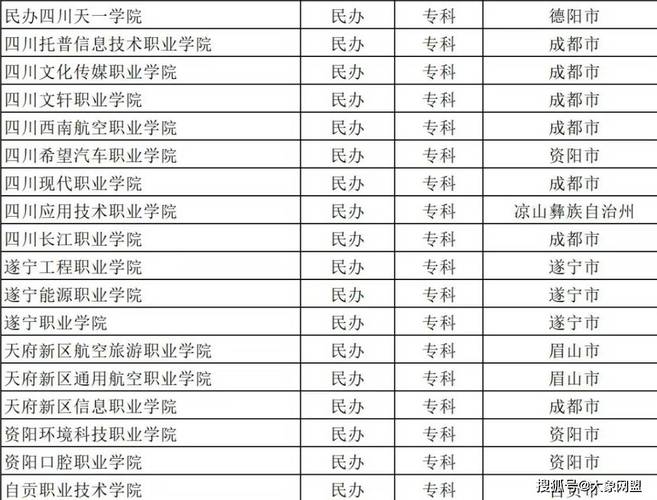 成都比较好公办职业学校有哪些