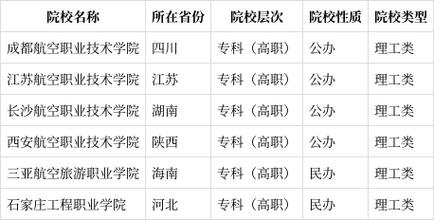 飞机维修专业有哪些学校开设