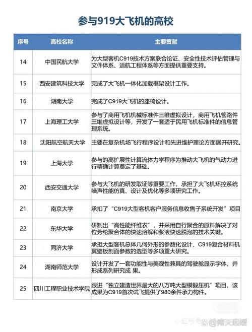 飞机制造与维修专业有哪些大学