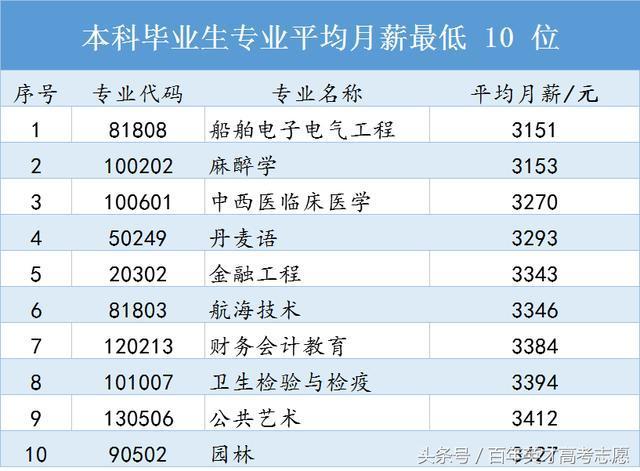 建筑工程管理专业怎么样,毕业后工资多少了?