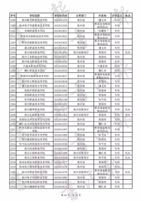 :高考文科290有护士大专学校吗