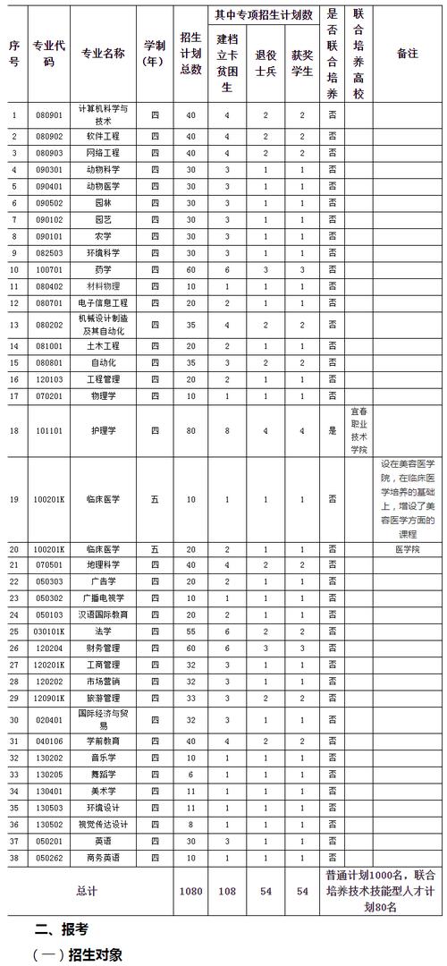 宜春学院有大专吗多少分