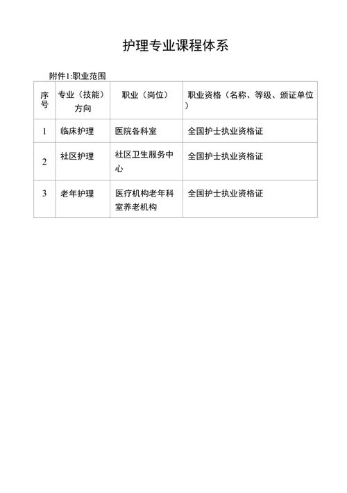 护理专业有哪些课程
