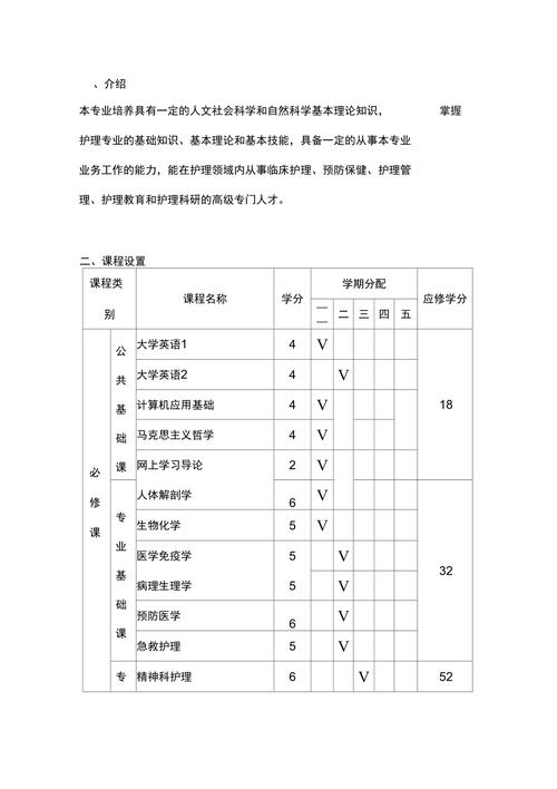 护理专业都要学习哪些课程?