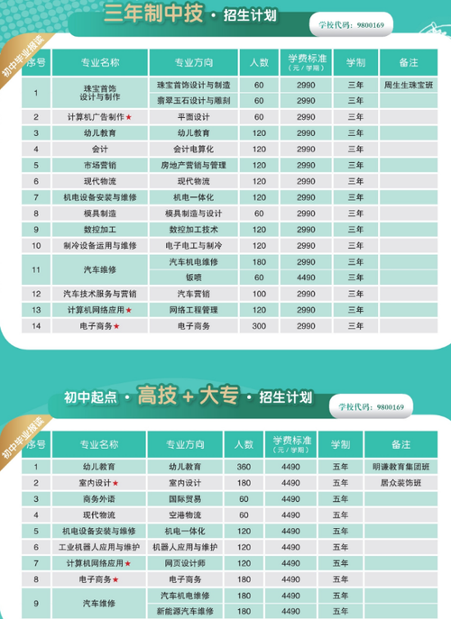 现在中级技工学校里面哪些专业是比较热门就业好的?