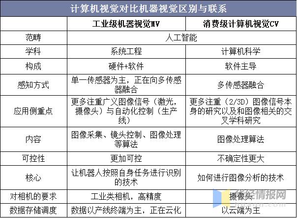 计算机视觉技术及应用前景