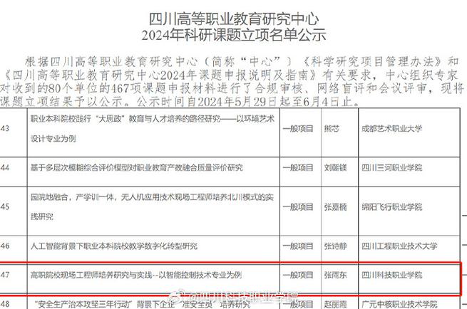 四川科技职业学院是专科还是本科