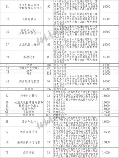 四川科技职业学院是几本